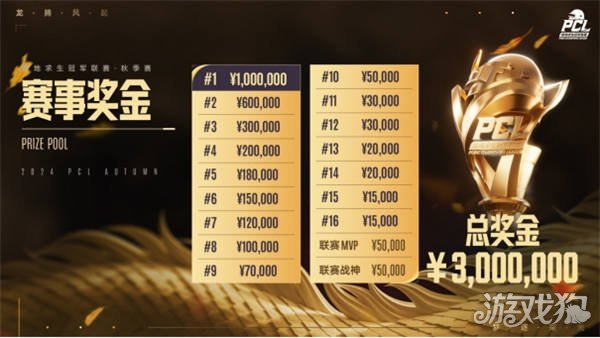 留几名速度 留几名速度