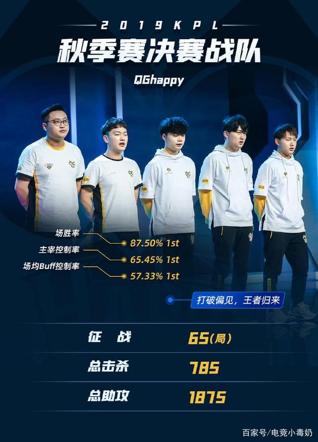 租借合约提